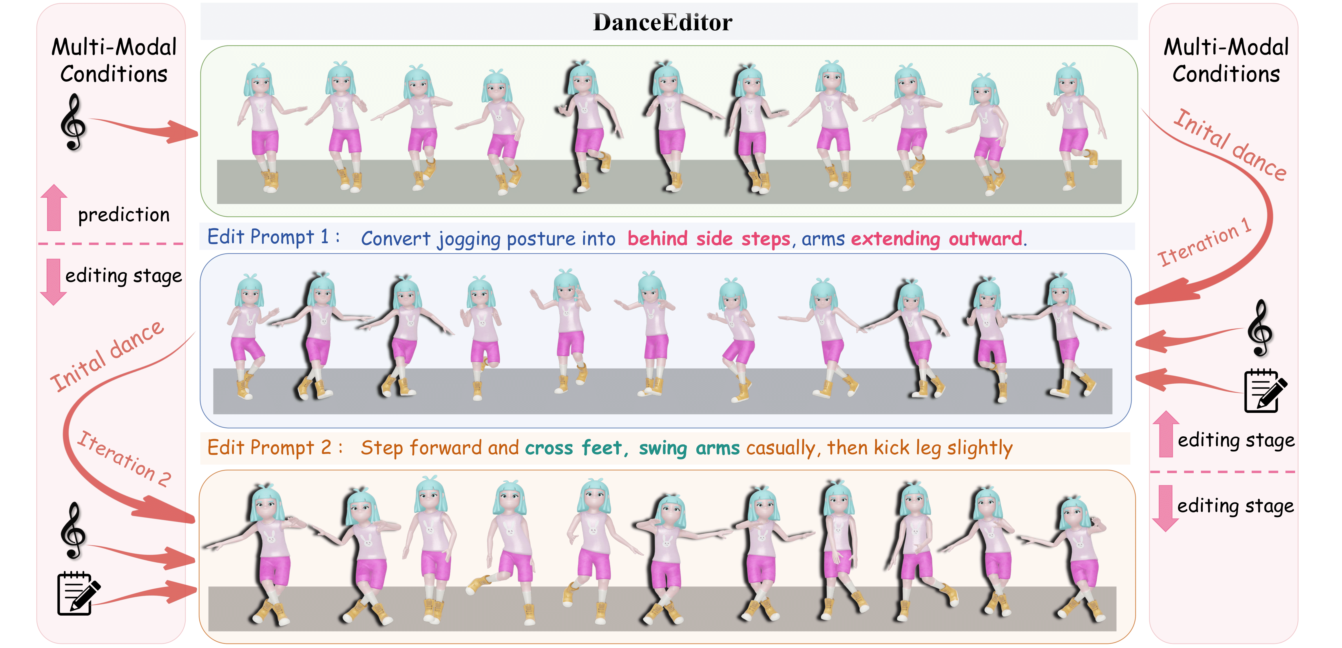 DanceEditor论文概念图